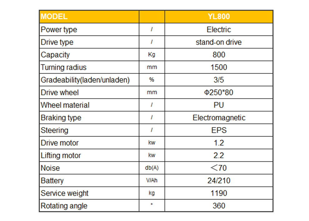 YL800 full electric drum rotator specification